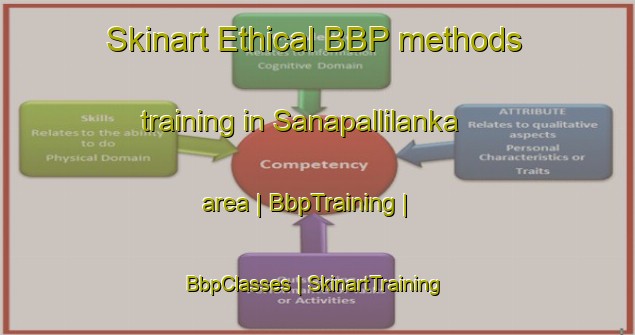 Skinart Ethical BBP methods training in Sanapallilanka area | BbpTraining | BbpClasses | SkinartTraining-India